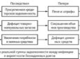 Как вернуть дебиторскую задолженность Как вернуть дебиторскую задолженность