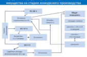 Реализация залогового имущества: основные способы