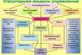 Реорганизация и ликвидация образовательного учреждения