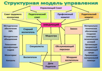 Реорганизация и ликвидация образовательного учреждения Реорганизация и ликвидация образовательного учреждения
