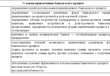 Кредитная линия с ограничением размера задолженности