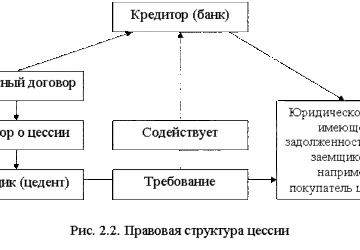 В чем «соль» цессии?