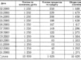 Порядок составления и утверждения графика погашения задолженности