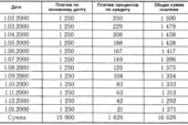 Порядок составления и утверждения графика погашения задолженности