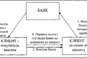 Как перевести долг по кредиту на другое лицо?